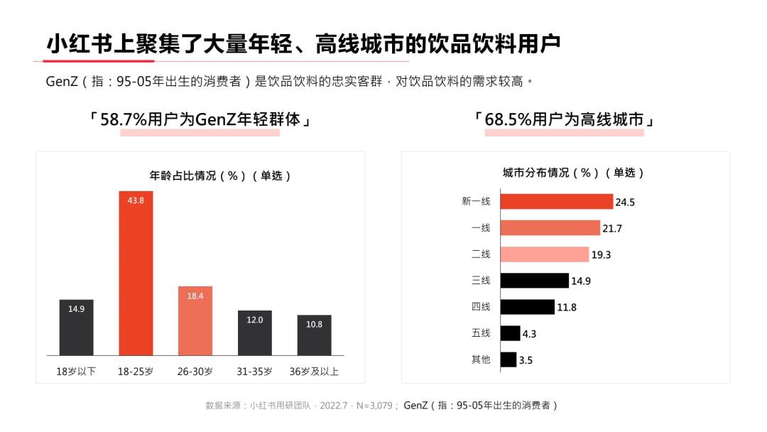 小红书系列人群洞察报告全网首发,剖析内容种草“密码” 小红书系列人群洞察报告全网首发,剖析内容种草“密码”