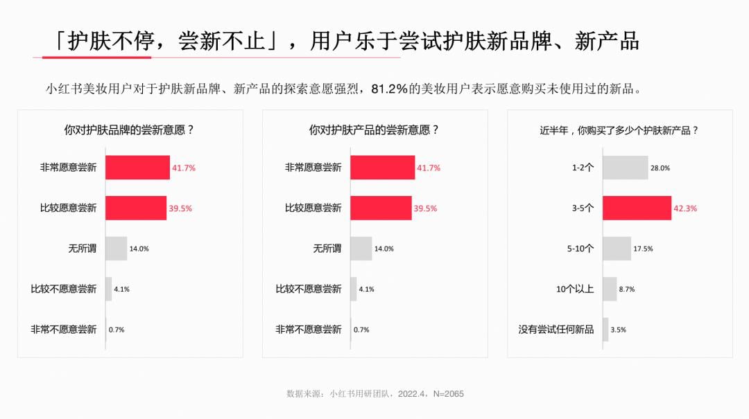 小红书系列人群洞察报告全网首发,剖析内容种草“密码” 小红书系列人群洞察报告全网首发,剖析内容种草“密码”