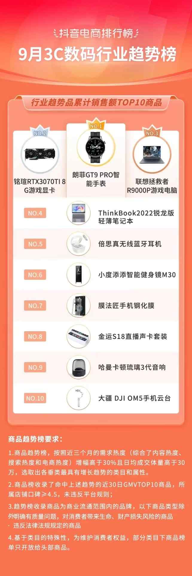 抖音电商排行榜8月榜单:818好物节与七夕节“接力”,组合引爆全品类生意经营 抖音电商排行榜8月榜单:818好物节与七夕节“接力”,组合引爆全品类生意经营