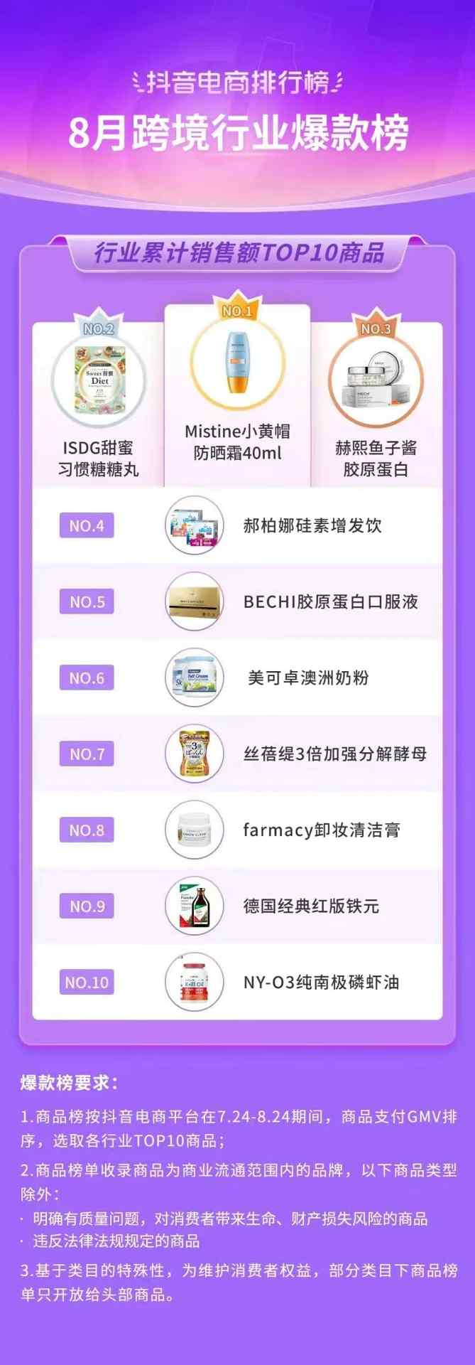 抖音电商排行榜8月榜单:818好物节与七夕节“接力”,组合引爆全品类生意经营 抖音电商排行榜8月榜单:818好物节与七夕节“接力”,组合引爆全品类生意经营