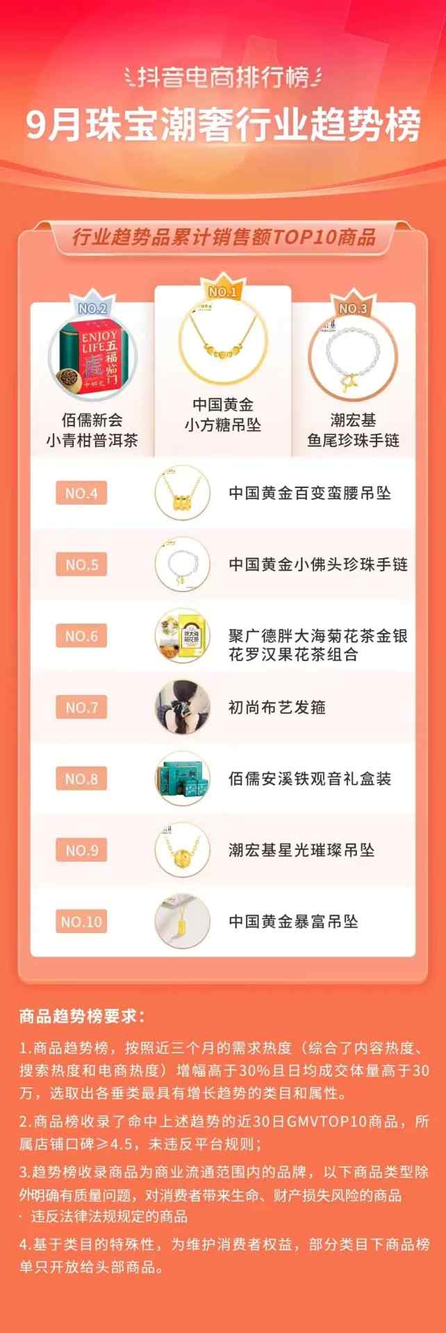 抖音电商排行榜8月榜单:818好物节与七夕节“接力”,组合引爆全品类生意经营 抖音电商排行榜8月榜单:818好物节与七夕节“接力”,组合引爆全品类生意经营