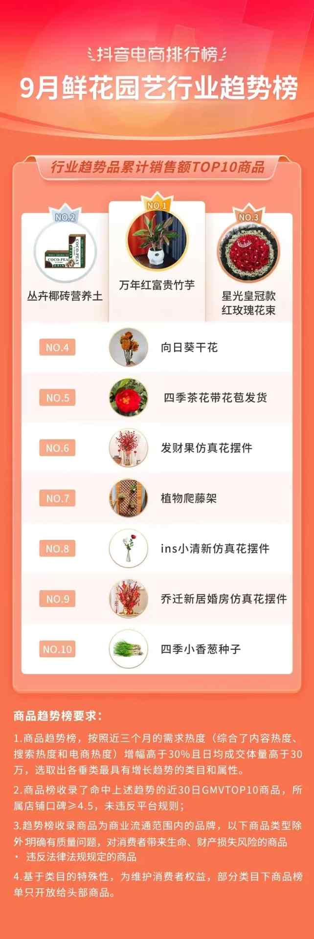 抖音电商排行榜8月榜单:818好物节与七夕节“接力”,组合引爆全品类生意经营 抖音电商排行榜8月榜单:818好物节与七夕节“接力”,组合引爆全品类生意经营