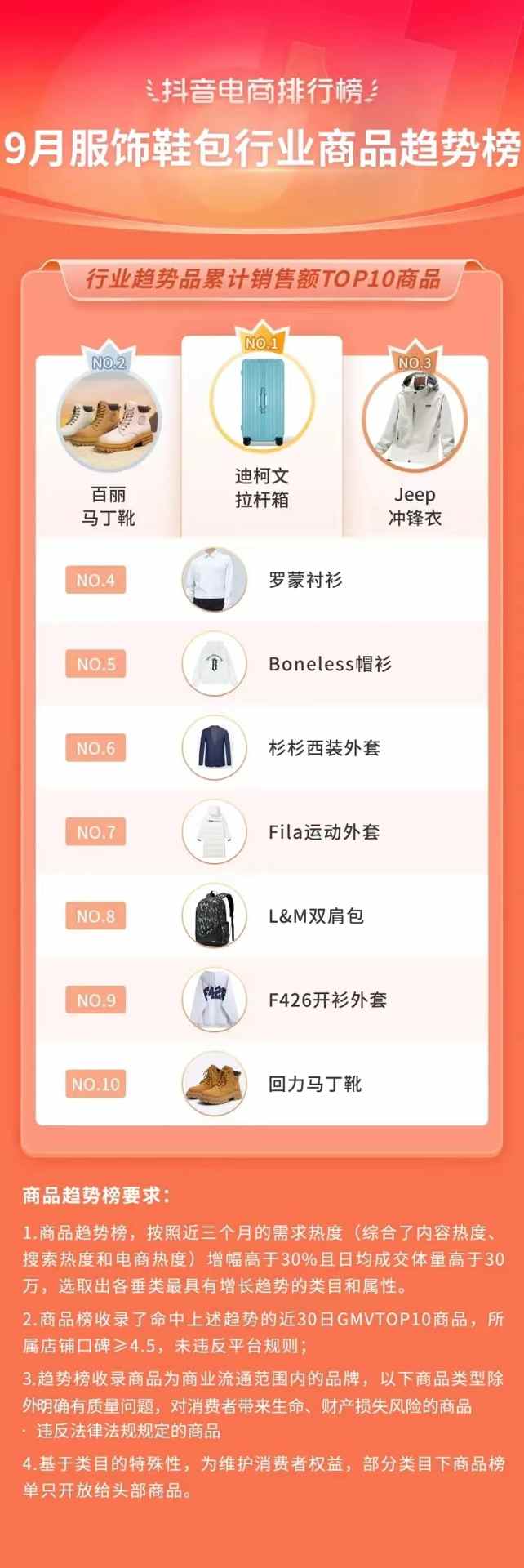 抖音电商排行榜8月榜单:818好物节与七夕节“接力”,组合引爆全品类生意经营 抖音电商排行榜8月榜单:818好物节与七夕节“接力”,组合引爆全品类生意经营