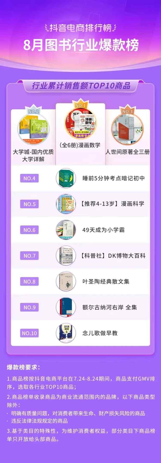 抖音电商排行榜8月榜单:818好物节与七夕节“接力”,组合引爆全品类生意经营 抖音电商排行榜8月榜单:818好物节与七夕节“接力”,组合引爆全品类生意经营