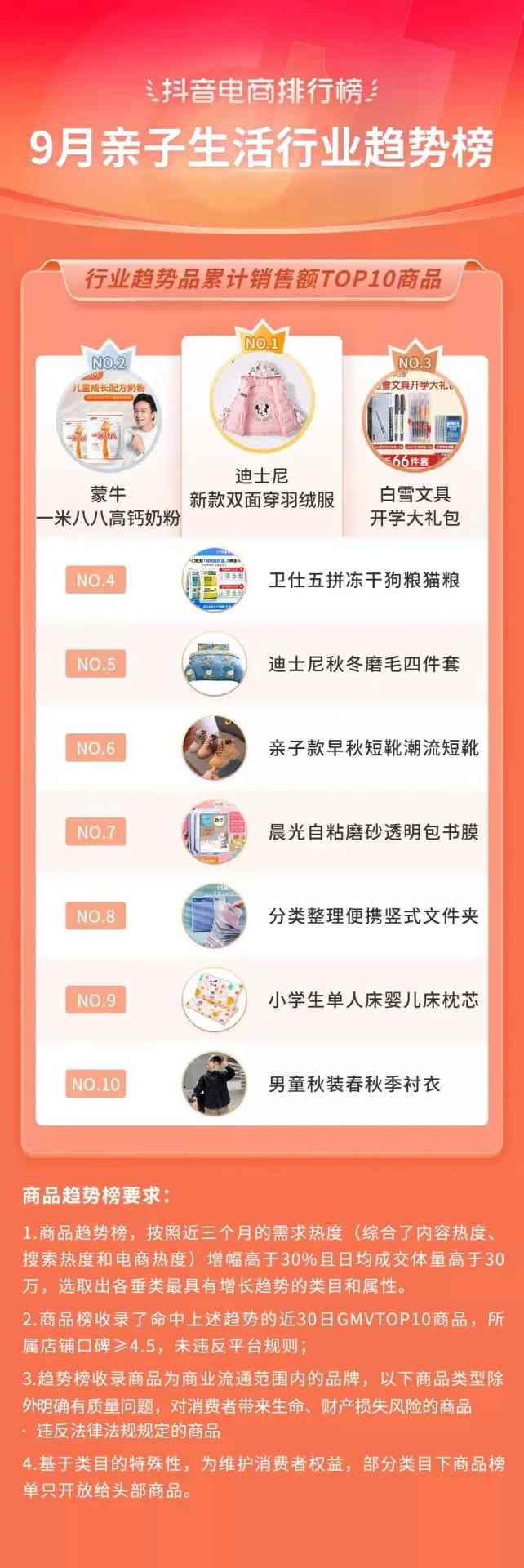 抖音电商排行榜8月榜单:818好物节与七夕节“接力”,组合引爆全品类生意经营 抖音电商排行榜8月榜单:818好物节与七夕节“接力”,组合引爆全品类生意经营