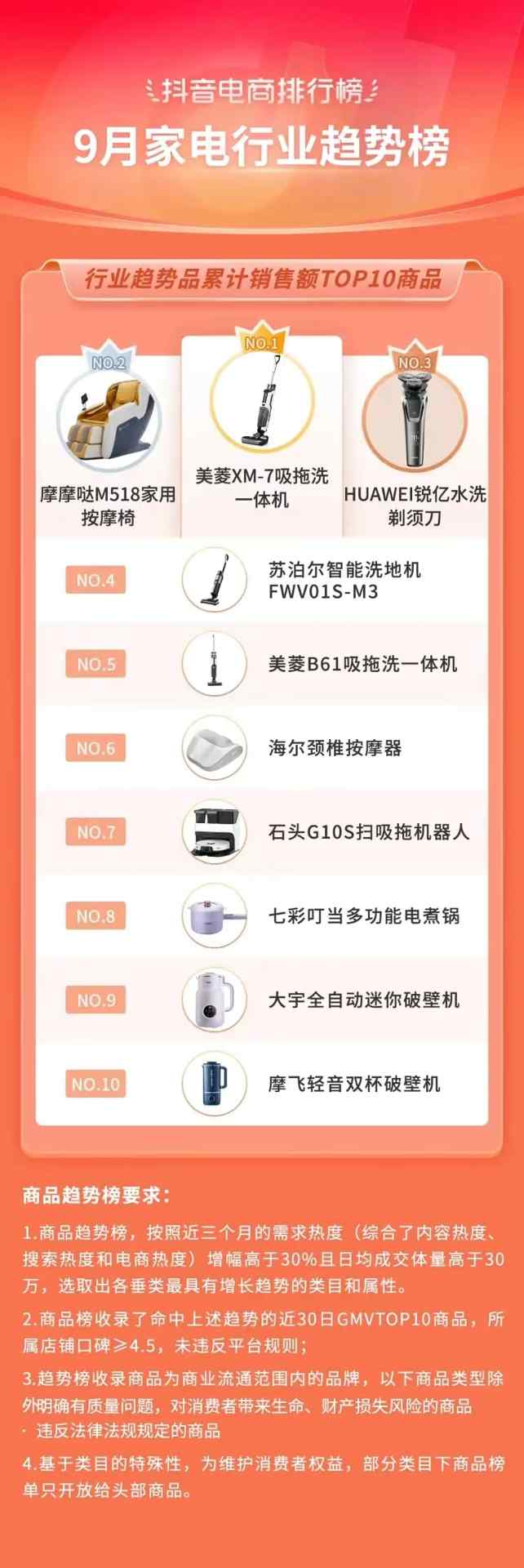 抖音电商排行榜8月榜单:818好物节与七夕节“接力”,组合引爆全品类生意经营 抖音电商排行榜8月榜单:818好物节与七夕节“接力”,组合引爆全品类生意经营