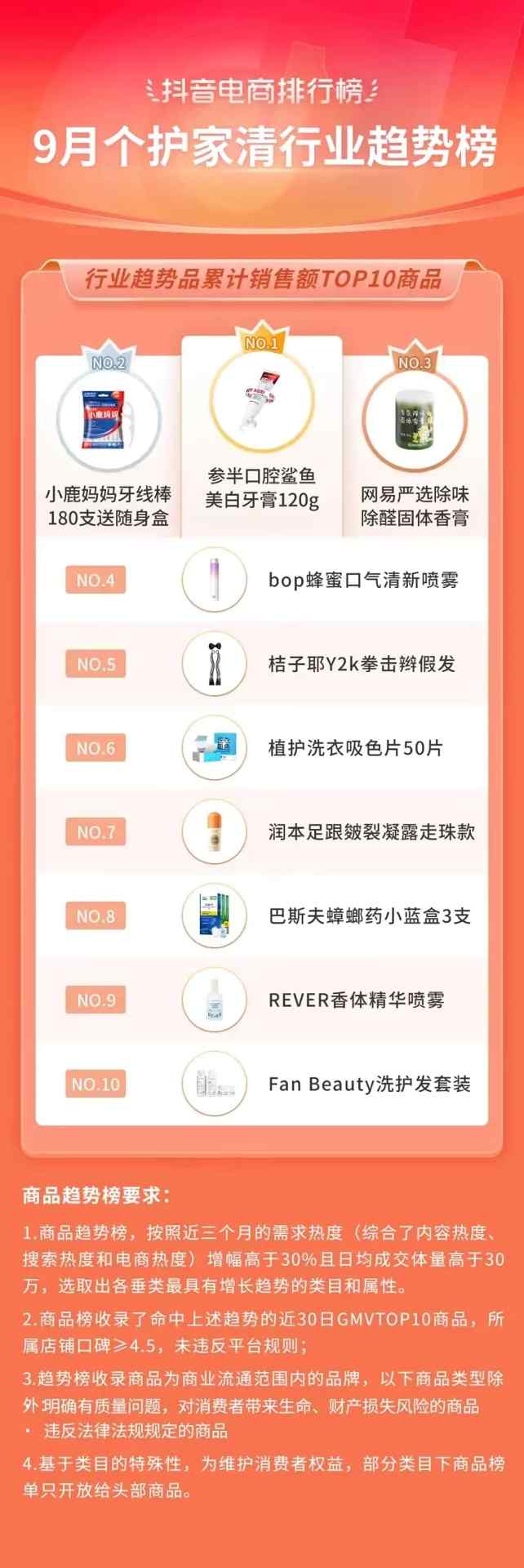 抖音电商排行榜8月榜单:818好物节与七夕节“接力”,组合引爆全品类生意经营 抖音电商排行榜8月榜单:818好物节与七夕节“接力”,组合引爆全品类生意经营
