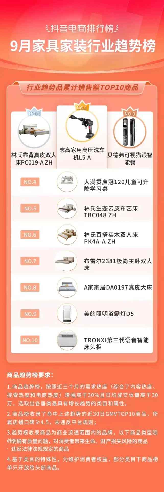 抖音电商排行榜8月榜单:818好物节与七夕节“接力”,组合引爆全品类生意经营 抖音电商排行榜8月榜单:818好物节与七夕节“接力”,组合引爆全品类生意经营