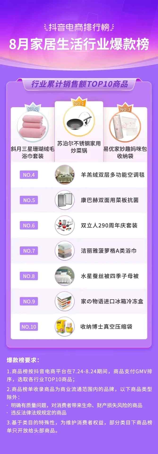 抖音电商排行榜8月榜单:818好物节与七夕节“接力”,组合引爆全品类生意经营 抖音电商排行榜8月榜单:818好物节与七夕节“接力”,组合引爆全品类生意经营