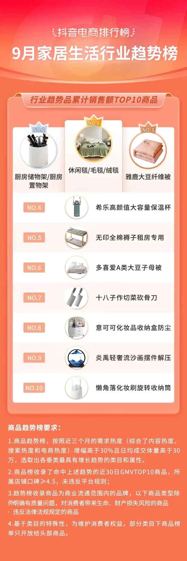 抖音电商排行榜8月榜单:818好物节与七夕节“接力”,组合引爆全品类生意经营 抖音电商排行榜8月榜单:818好物节与七夕节“接力”,组合引爆全品类生意经营