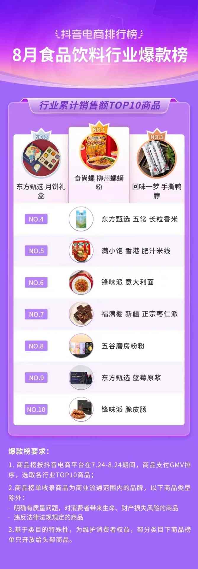抖音电商排行榜8月榜单:818好物节与七夕节“接力”,组合引爆全品类生意经营 抖音电商排行榜8月榜单:818好物节与七夕节“接力”,组合引爆全品类生意经营