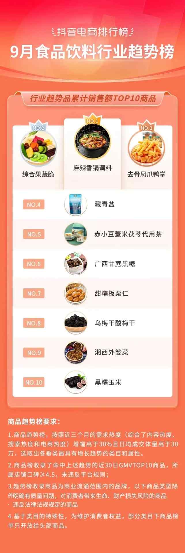 抖音电商排行榜8月榜单:818好物节与七夕节“接力”,组合引爆全品类生意经营 抖音电商排行榜8月榜单:818好物节与七夕节“接力”,组合引爆全品类生意经营