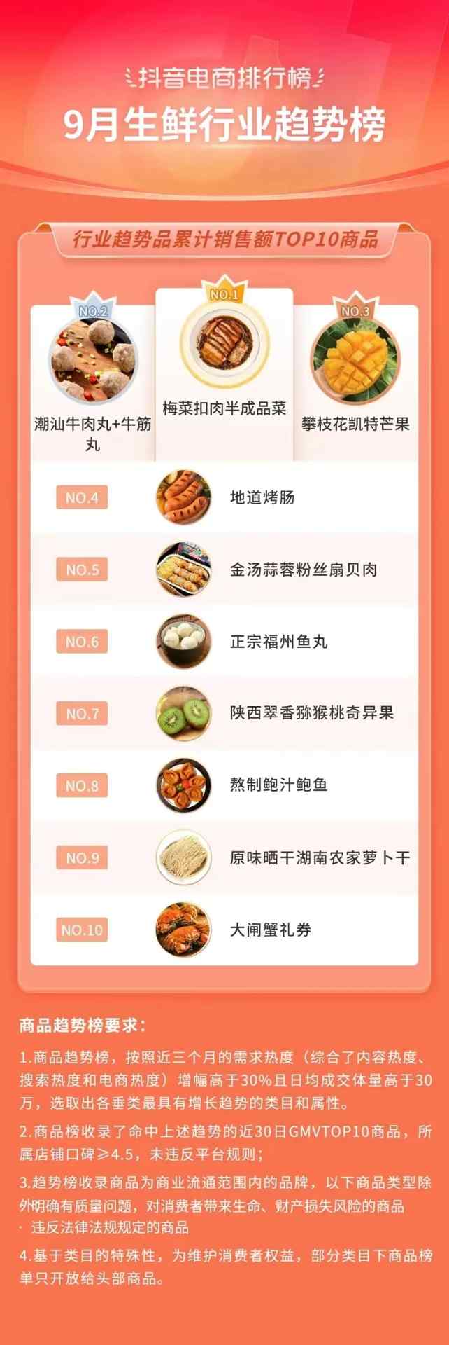 抖音电商排行榜8月榜单:818好物节与七夕节“接力”,组合引爆全品类生意经营 抖音电商排行榜8月榜单:818好物节与七夕节“接力”,组合引爆全品类生意经营