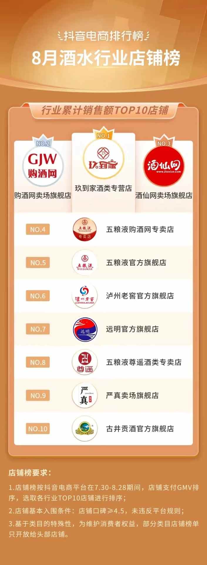 抖音电商排行榜8月榜单:818好物节与七夕节“接力”,组合引爆全品类生意经营 抖音电商排行榜8月榜单:818好物节与七夕节“接力”,组合引爆全品类生意经营