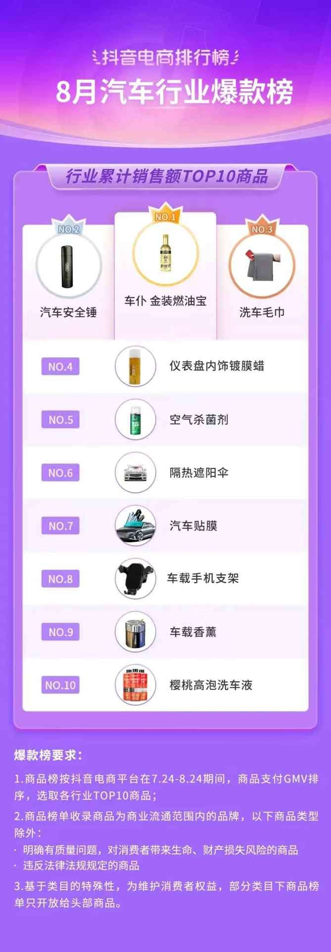 抖音电商排行榜8月榜单:818好物节与七夕节“接力”,组合引爆全品类生意经营 抖音电商排行榜8月榜单:818好物节与七夕节“接力”,组合引爆全品类生意经营