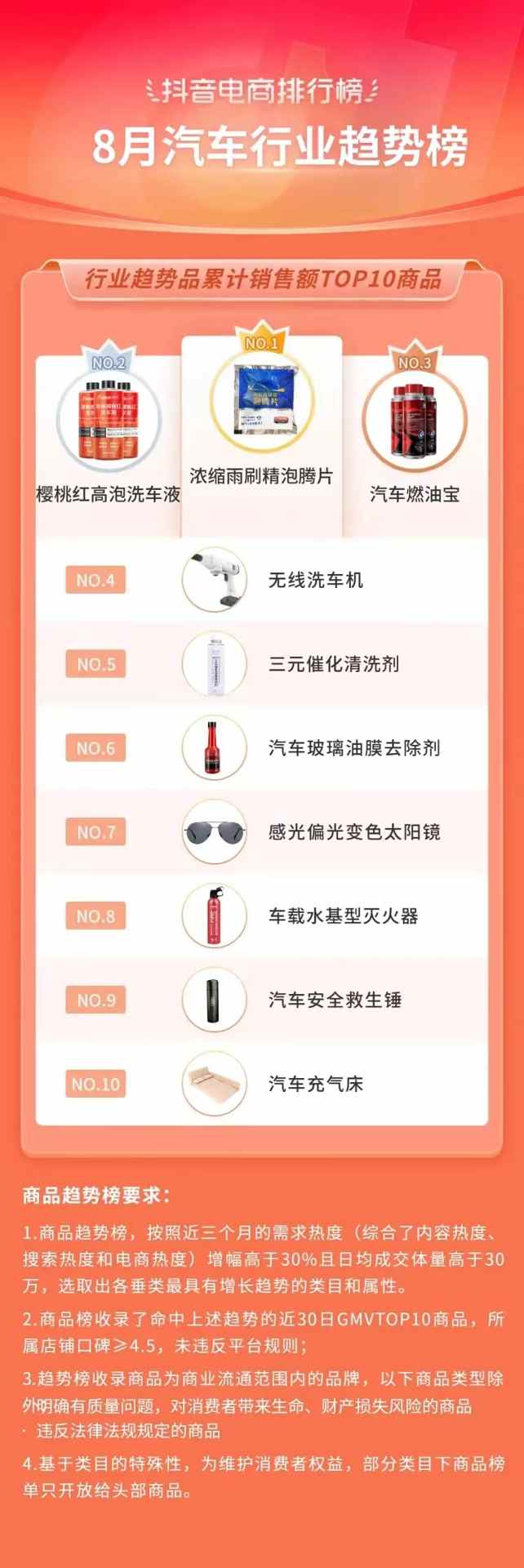 抖音电商排行榜8月榜单:818好物节与七夕节“接力”,组合引爆全品类生意经营 抖音电商排行榜8月榜单:818好物节与七夕节“接力”,组合引爆全品类生意经营