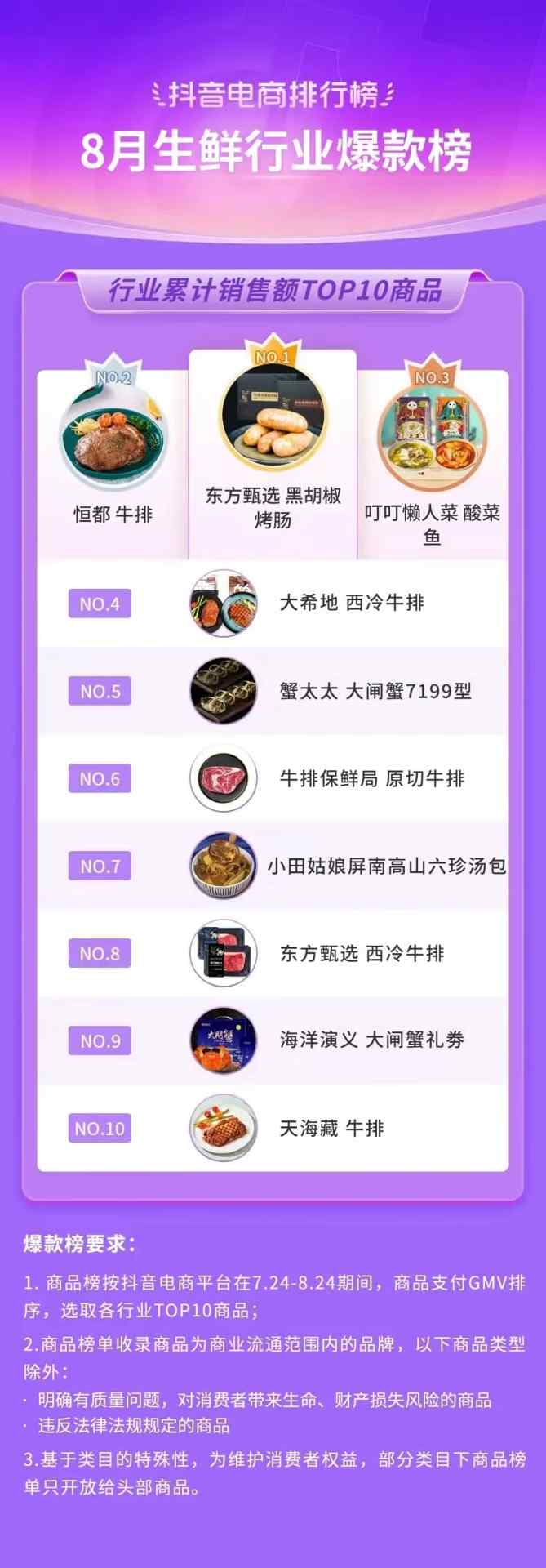抖音电商排行榜8月榜单:818好物节与七夕节“接力”,组合引爆全品类生意经营 抖音电商排行榜8月榜单:818好物节与七夕节“接力”,组合引爆全品类生意经营