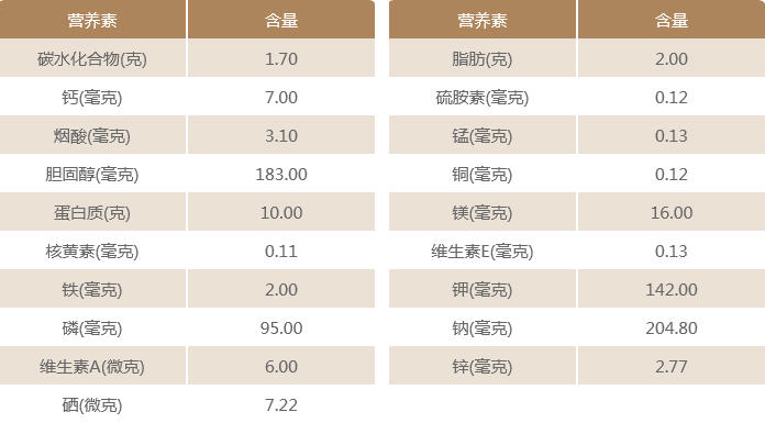 猪小肠
