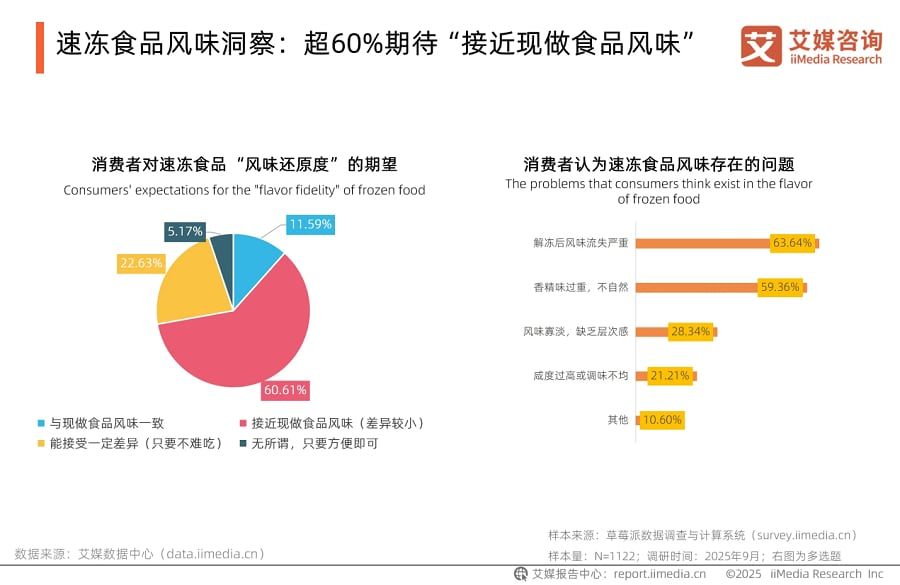 七年销量第一:恋味儿撑起大众餐桌的“鸡肉偏爱” 七年销量第一:恋味儿撑起大众餐桌的“鸡肉偏爱”