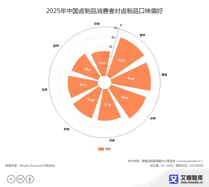 百年非遗熬出湘派深卤，口口香以人文温度圈住食客心