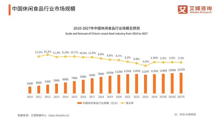 玉米力获艾媒咨询“素烧玉米开创者”市场地位确认