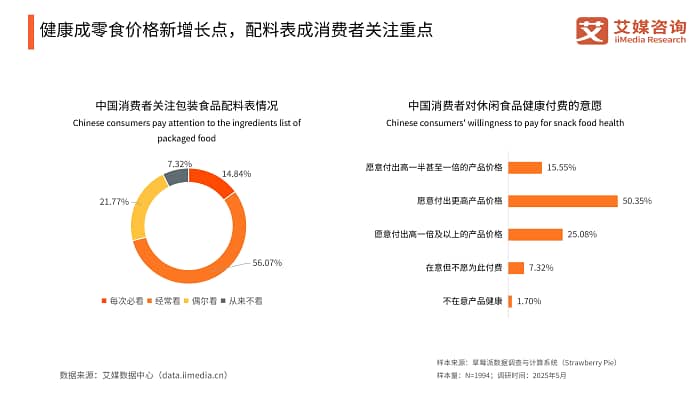 玉米力获艾媒咨询“素烧玉米开创者”市场地位确认