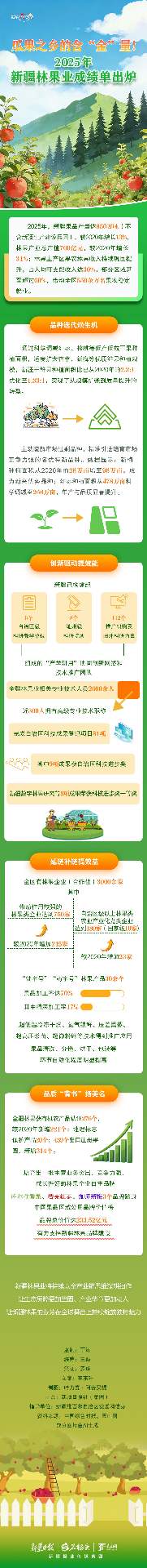 瓜果之乡的含“金”量！2025年新疆林果业成绩单出炉