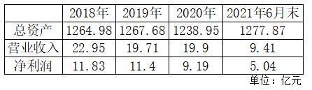 点击看大图 华商银行2021年拟发同业存单60亿元 净利润连续二年下滑