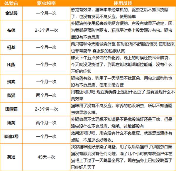 普安特爱滴克测评 普安特爱滴克测评