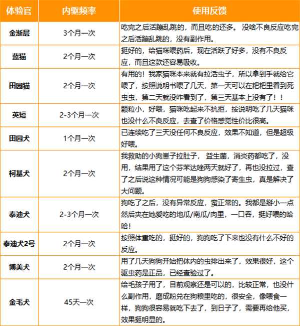 普安特内驱测评 普安特内驱测评