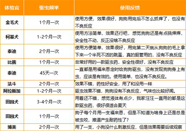 福来恩怎么样 福来恩怎么样