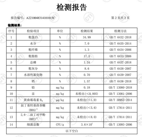 卫仕猫粮检测报告 卫仕猫粮检测报告