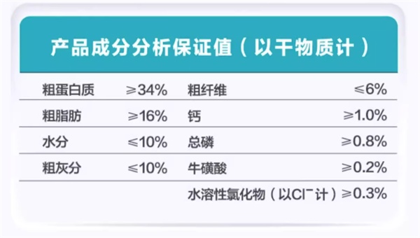 卫仕猫粮测评分析 卫仕猫粮测评分析