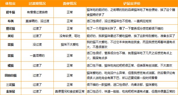猫粮测评 猫粮测评