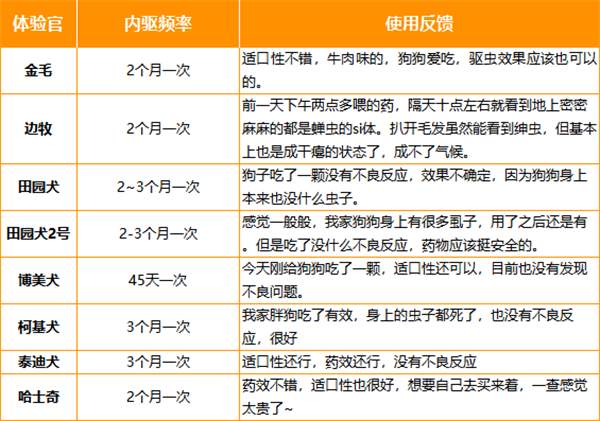 尼可信好用吗 尼可信好用吗