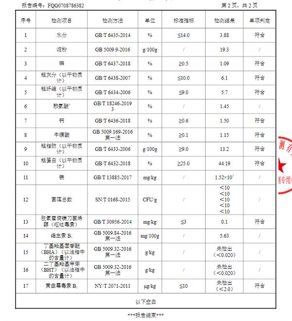 冠能猫粮检测报告