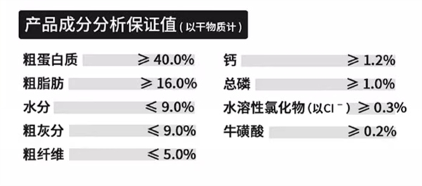 豆柴猫粮测评 豆柴猫粮测评
