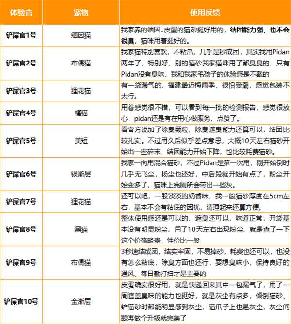 猫砂测评 猫砂测评
