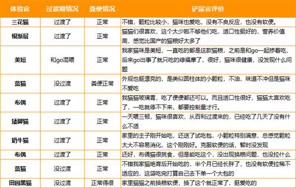 进口猫粮