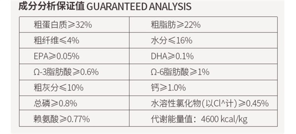 狗粮测评 狗粮测评