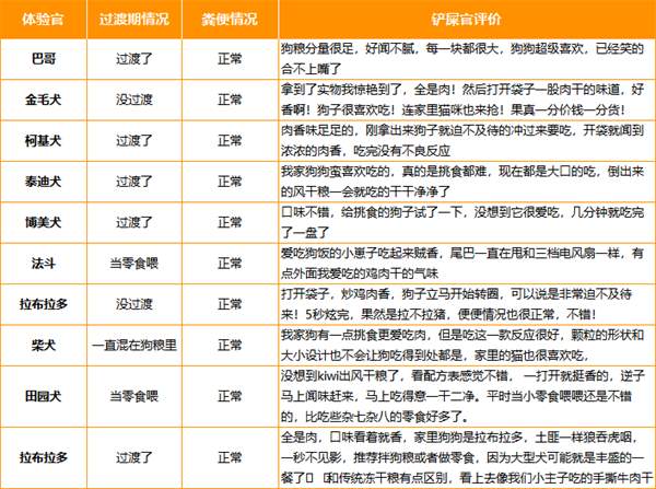 kiwi狗粮怎么样 kiwi狗粮怎么样