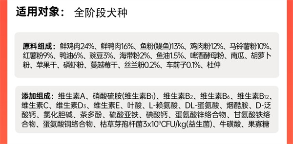 狗粮测评 狗粮测评