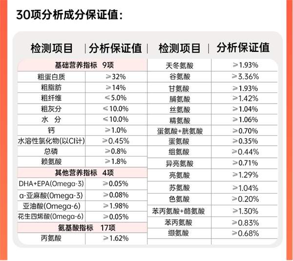 馋不腻狗粮测评 馋不腻狗粮测评