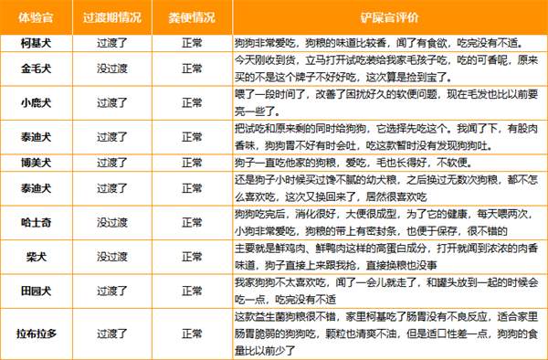 馋不腻狗粮怎么样 馋不腻狗粮怎么样