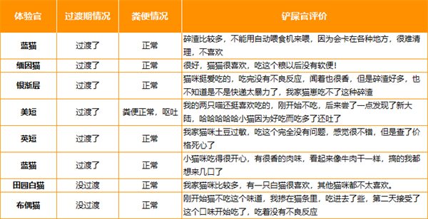 巅峰猫粮测评