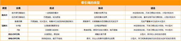 拉夫威尔狗绳测评 拉夫威尔狗绳测评