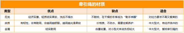 狗绳测评 狗绳测评