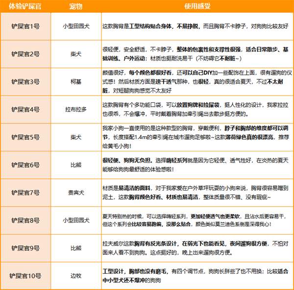 拉夫威尔牵引绳好用吗 拉夫威尔牵引绳好用吗