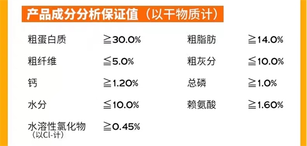 狗粮测评分析 狗粮测评分析