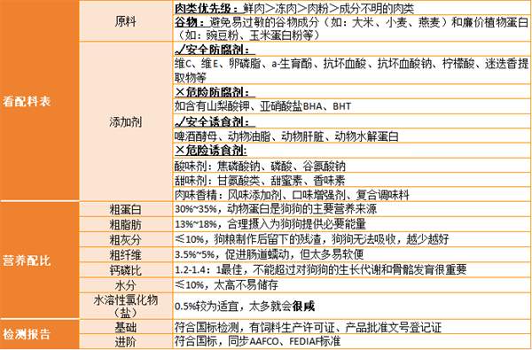 纯福小型犬狗粮测评